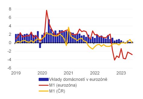 Graf rychlosti a spotřeby pro Vito/Viano s novým motorem
