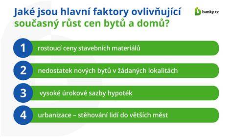 Infografika: Hlavní faktory ovlivňující řazení