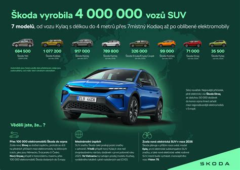 Infografika: Vývoj modelů Opela v letech 1982-2003