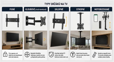 Infografika: Jak vybrat správný držák pro Peugeot Traveller