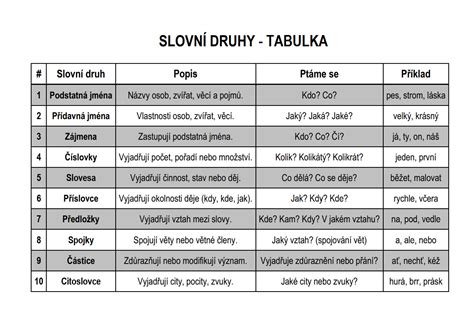 Tabulka zkratek a jejich významů v nabíjecí infrastruktuře