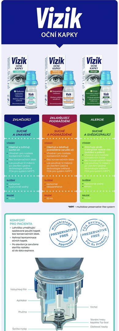 Infografika: Mechanismus účinku fentaminu, vedlejší účinky, tipy pro bezpečné užívání a řízení auta