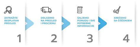 infografika_servis_proces.png