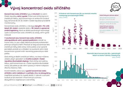 Infografika zobrazující vývoj OM636 a jeho hlavní verze