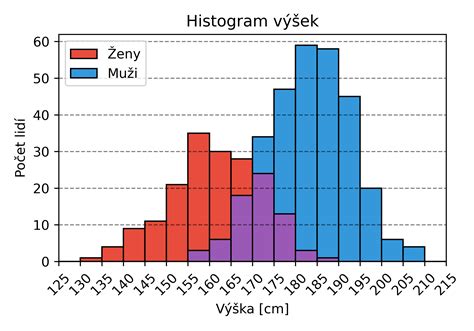Infografika znázorňující rozmístění levý, střední a pravý vnější a střední senzor zadního nárazníku v souvislosti s držáky a PDC.