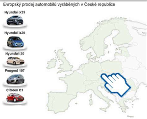 Mapa kompatibility dílů pro modely Volkswagenu a související značky uvedené v seznamu UNIVER. Ref., s vyznačením období výroby a typů karoserie.
