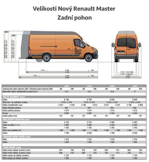 Tabulka: Rozměry a objemy nákladového prostoru Renault Master