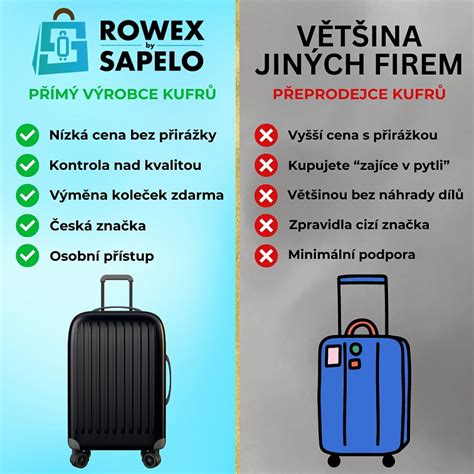 Infografika: Výhody plastových kufrů z ABS materiálu - odolnost a kapacita