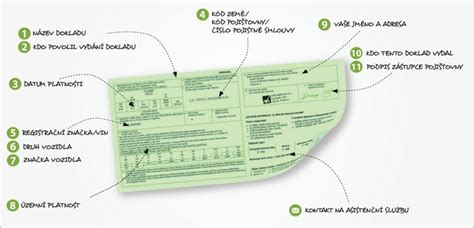 Zelená karta a její obsah; země platnosti pojištění