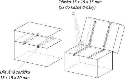 schematické znázornění umístění BII skříňky