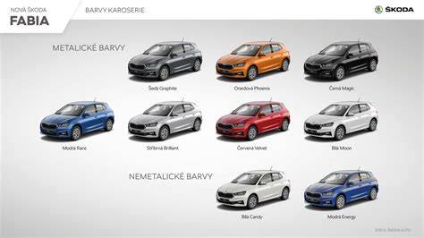 Infografika: Rozdíly světlometů Fabia II facelift podle roku výroby a typu čočky