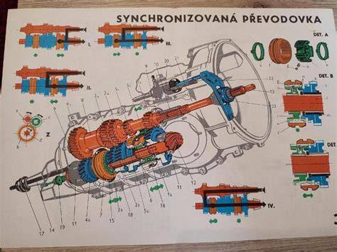 Infografika: Schéma pětistupňové a šestistupňové převodovky Škoda Felicia