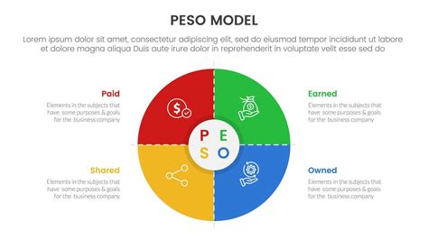 Schéma PESO modelu pro projekt Aktivně a zdravě