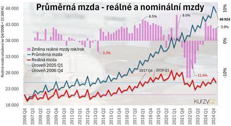 Graf hlučnosti: tiché vs průměrné vs hlučné pneumatiky