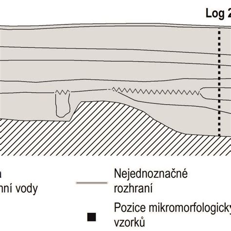 schematické znázornění složení oleje a hlavních typů aditiv