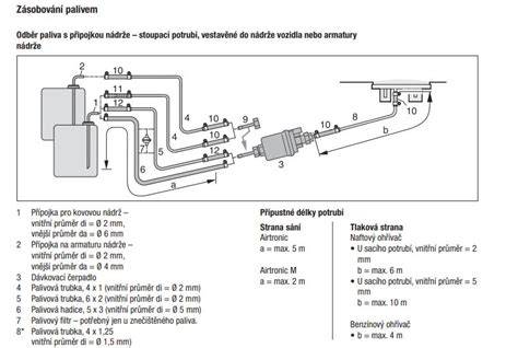 Infografika znázorňující poloha tandemového čerpadla a palivového filtru v motoru Octavia II