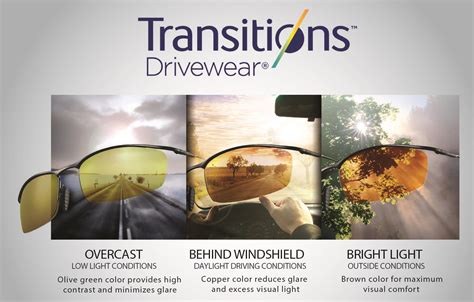 schematické znázornění průchodu světla čočkami Transitions a DriveWear