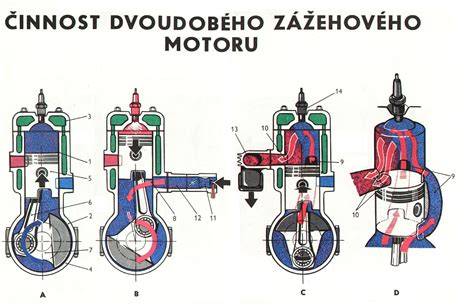 Schéma rozvodu dieselového motoru a umístění vačkových hřídelí