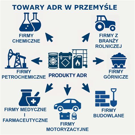 Infografika: Přehled sortimentu ADR - autodíly Radim Malík