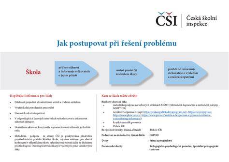 Infografika: Postup při totální škodě - od nahlášení po vyplacení