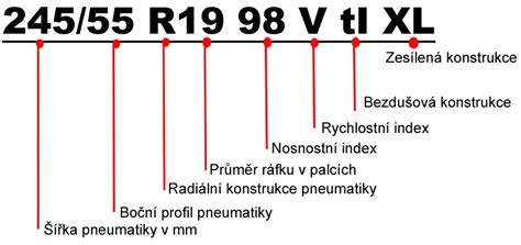 Infografika: Základní značení pneumatik (šířka, profil, průměr, MO, MFS/FR)