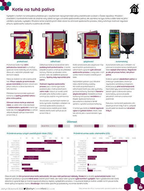 cena a obsah servisu kotle - infografika
