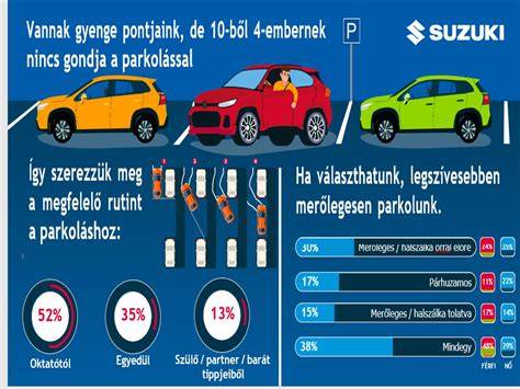 Infografika: porovnání provozních nákladů Suzuki Splash vs. kompaktní konkurence