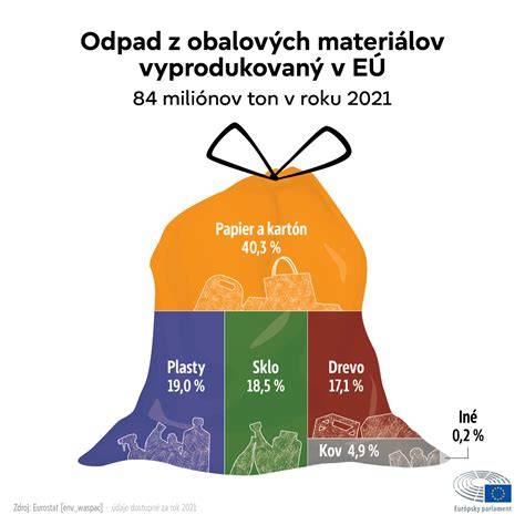 Infografika: Rozlišení odpadu, vedlejší produkt a spalování -legální cesty