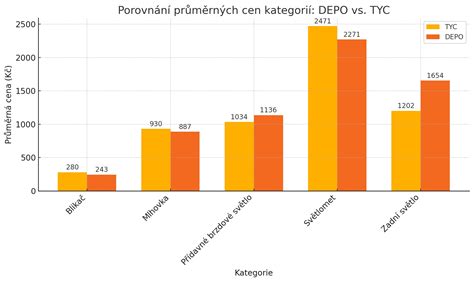 Infografika: Srovnání propustnosti vzduchu K&N vs. papírový filtr