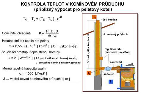 Infografika: Základní průřez koncovkou výfuku a vliv na průtok spalin