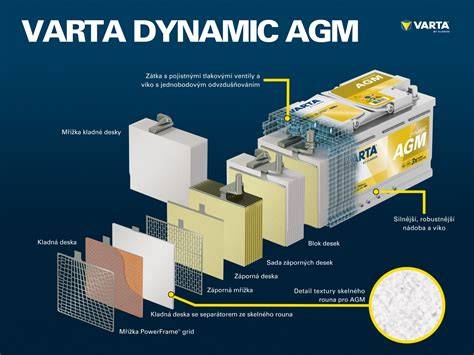 Infografika AGM baterií a jejich výhod