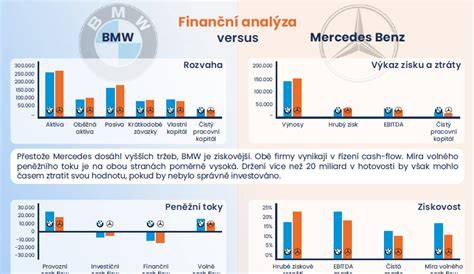 Finanční služby a pojištění BMW Motorrad