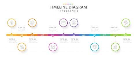 Infografika: Timeline vývoje Kurzhauber a moderní přestavby