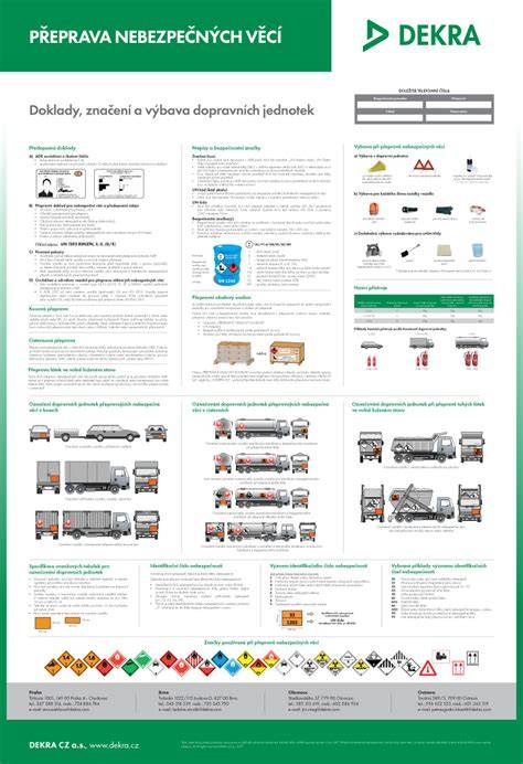 Infografika znázorňující hlavní povinnosti ADR: balení, označení, doklady, školení