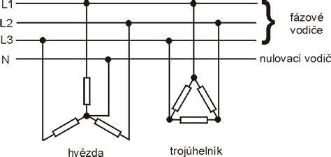 Diagram dosavadních závad na alternátoru a napětí palubní sítě