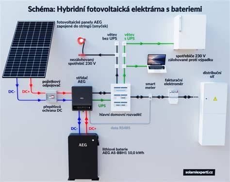 Infografika: schéma držáku baterií s dvěma poniklovanými pružinami a kontakty