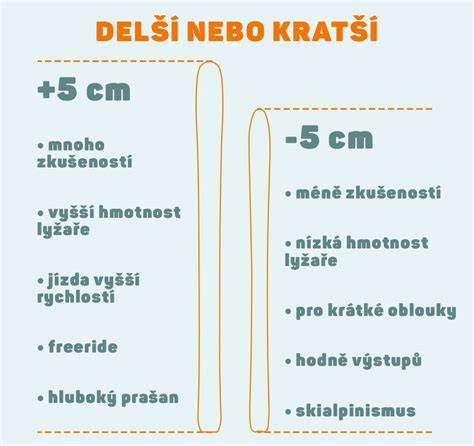 Infografika: Jak vybrat délku střešního boxu podle délky vozu a počtu osob