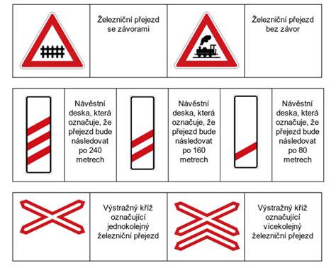 Infografika: Bezpečnost na železničních přejezdech - základní pravidla a signály
