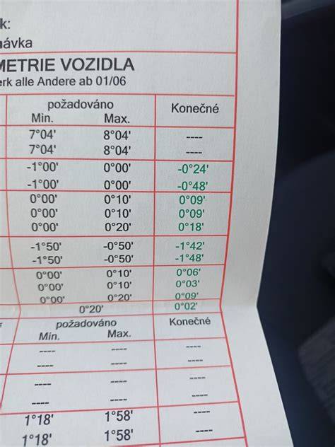 Graf rozložení sil a vliv výměny podložky na stabilitu zadní nápravy