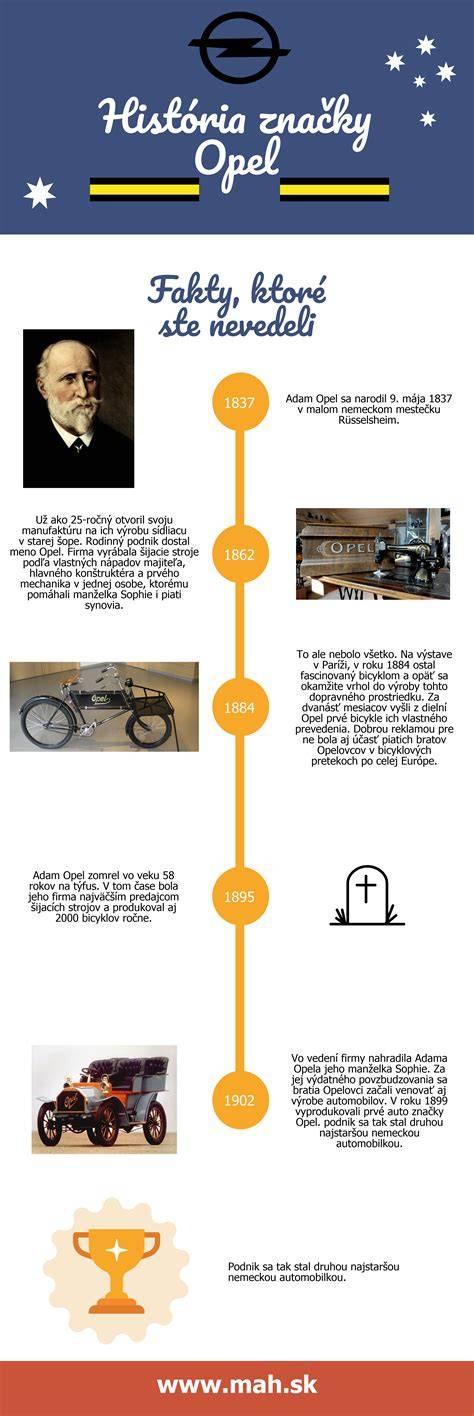 Infografika o změnách prodejních kanálů Opel v regionu
