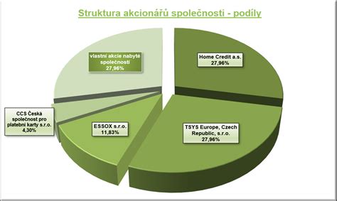 Infografika: Struktura akcionářů Volvo Cars a jejich vliv