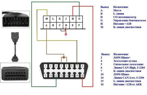 Schéma pinů OBD-II 16-pin pro Fiat Ducato
