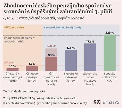 Infografika: EGR systém v jednom obrázku