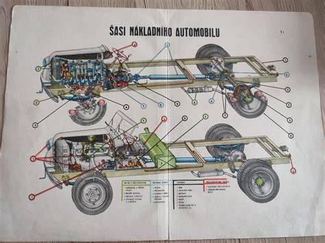 Schéma technických parametrových porovnání Praga V3S a ZiS-151