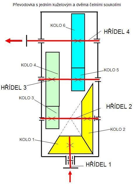Schema: Rozložené uspořádání kol Ellenatoru a čtyřmístný interiér