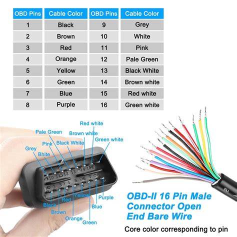 schematické zapojení USB OBD II schéma