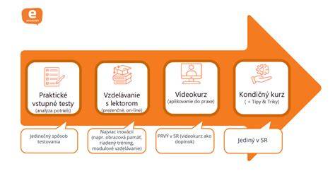 Infografika: Cesta kariéry technika stk od zaškolení po pokročilé role