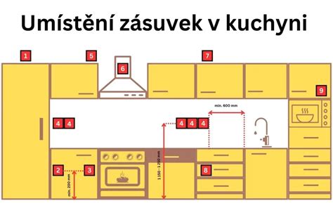Schéma umístění světlometu a přístup k žárovkám