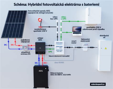 Schéma hybridního systému a chladicího okruhu baterie