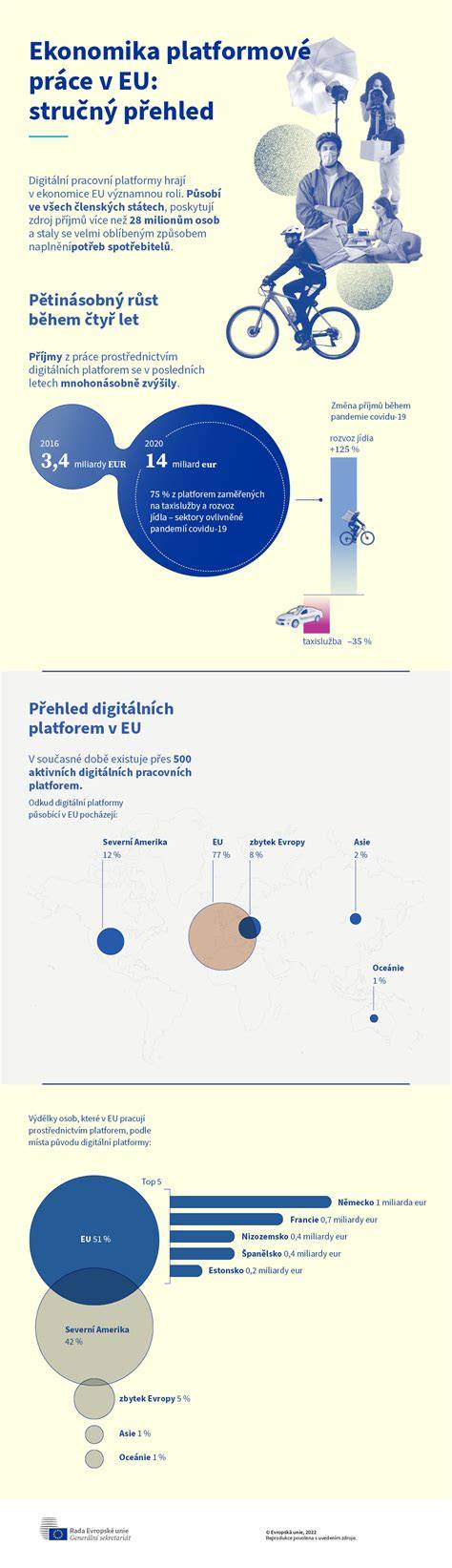 Infografika znázorňující technické sdílení platforem mezi VW značkami a rozdělení platformy Yeti a Tiguan